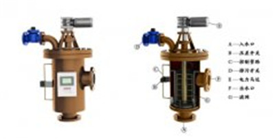 全自動(dòng)自清洗過(guò)濾器的應(yīng)用場(chǎng)所很是廣泛過(guò)濾效果也極佳
